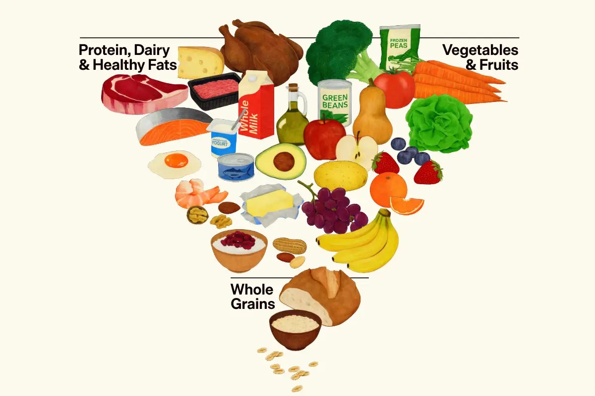  Piramide Usa capovolta: il modello americano è così lontano dalla dieta mediterranea?