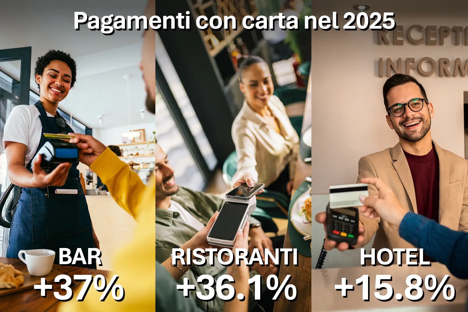  Horeca: cresce ancora l’uso dei pagamenti con carta in bar, ristoranti e hotel