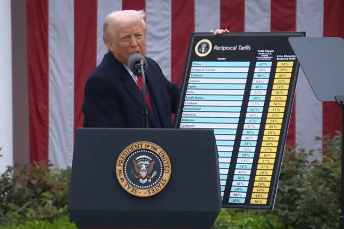  Trump: «Dazi del 20% sulle importazioni dall'Ue». Colpiti anche cibo e vino